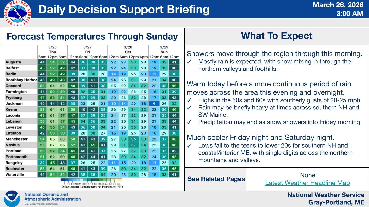 List of several New Hampshire towns showing the forecast temperatures through Sunday.