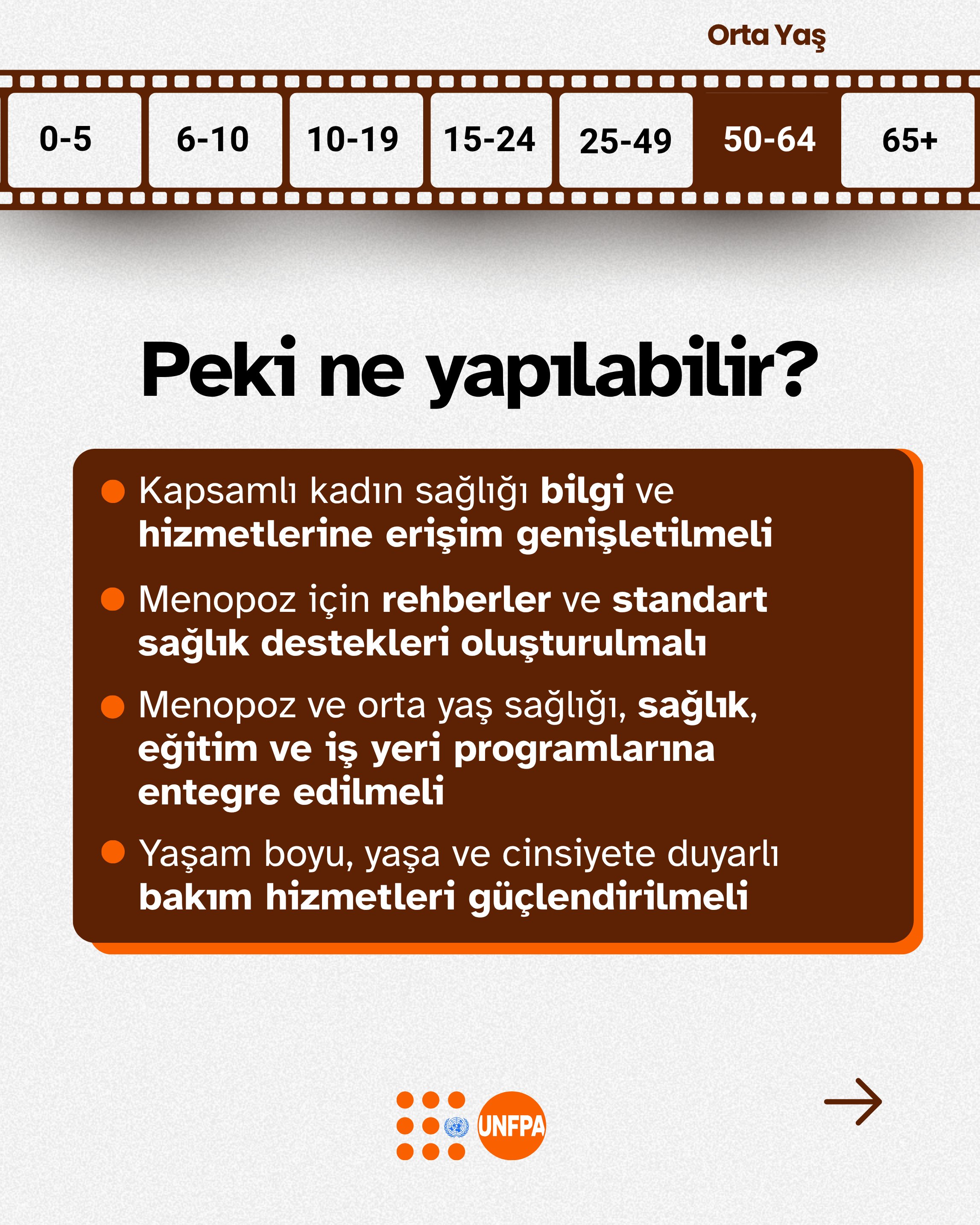 Peki ne yapılabilir?" sorusu altında çözüm önerileri yer alıyor: Kadın sağlığı bilgi ve hizmetlerine erişimin genişletilmesi, menopoz için standart sağlık destekleri ve rehberlerin oluşturulması, bu konuların eğitim ve iş yeri programlarına entegre edilmesi ve yaşa duyarlı bakım hizmetlerinin güçlendirilmesi.