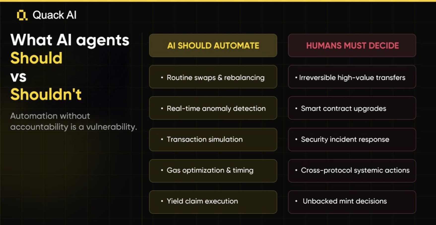 Manusia yang dapat diinterupsi tetap dilibatkan dalam langkah-langkah penting.
Setiap keputusan memiliki catatan yang dapat diaudit dan dilacak.
AI kripto-asli. Dibangun untuk kepercayaan.