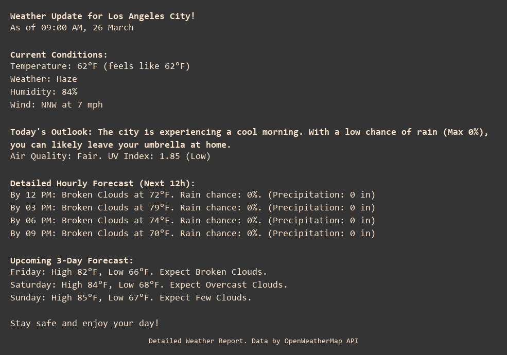 Weather Update for Los Angeles City!
As of 09:00 AM, 26 March

Current Conditions:
Temperature: 62°F (feels like 62°F)
Weather: Haze
Humidity: 84%
Wind: NNW at 7 mph

Today's Outlook: The city is experiencing a cool morning. With a low chance of rain (Max 0%), you can likely leave your umbrella at home.
Air Quality: Fair. UV Index: 1.85 (Low)

Detailed Hourly Forecast (Next 12h):
By 12 PM: Broken Clouds at 72°F. Rain chance: 0%. (Precipitation: 0 in)
By 03 PM: Broken Clouds at 79°F. Rain chance: 0%. (Precipitation: 0 in)
By 06 PM: Broken Clouds at 74°F. Rain chance: 0%. (Precipitation: 0 in)
By 09 PM: Broken Clouds at 70°F. Rain chance: 0%. (Precipitation: 0 in)

Upcoming 3-Day Forecast:
Friday: High 82°F, Low 66°F. Expect Broken Clouds.
Saturday: High 84°F, Low 68°F. Expect Overcast Clouds.
Sunday: High 85°F, Low 67°F. Expect Few Clouds.

Stay safe and enjoy your day!