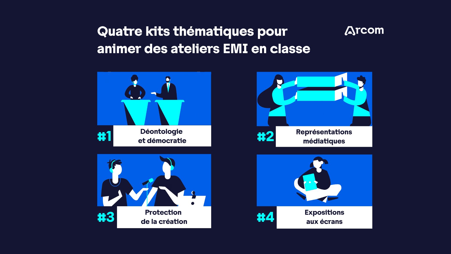 Quatre kits thématiques pour animer des ateliers EMI en classe :
- déontologie et démocratie
- représentations médiatiques
- protection de la création
- expositions aux écrans