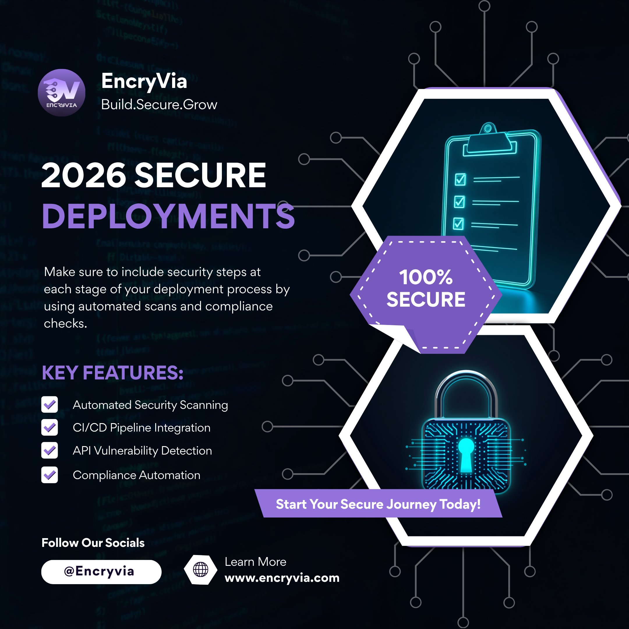 Infographic by EncryVia titled 2026 Secure Deployments. Text advises including security steps at all deployment stages using automated scans. Key features listed: Automated Security Scanning, CI/CD Pipeline Integration, API Vulnerability Detection, and Compliance Automation. Design features a dark coding background with neon cyan and purple hexagons containing a digital checklist, a glowing padlock, and a 100% Secure badge. Website www.encryvia.com is at the bottom.