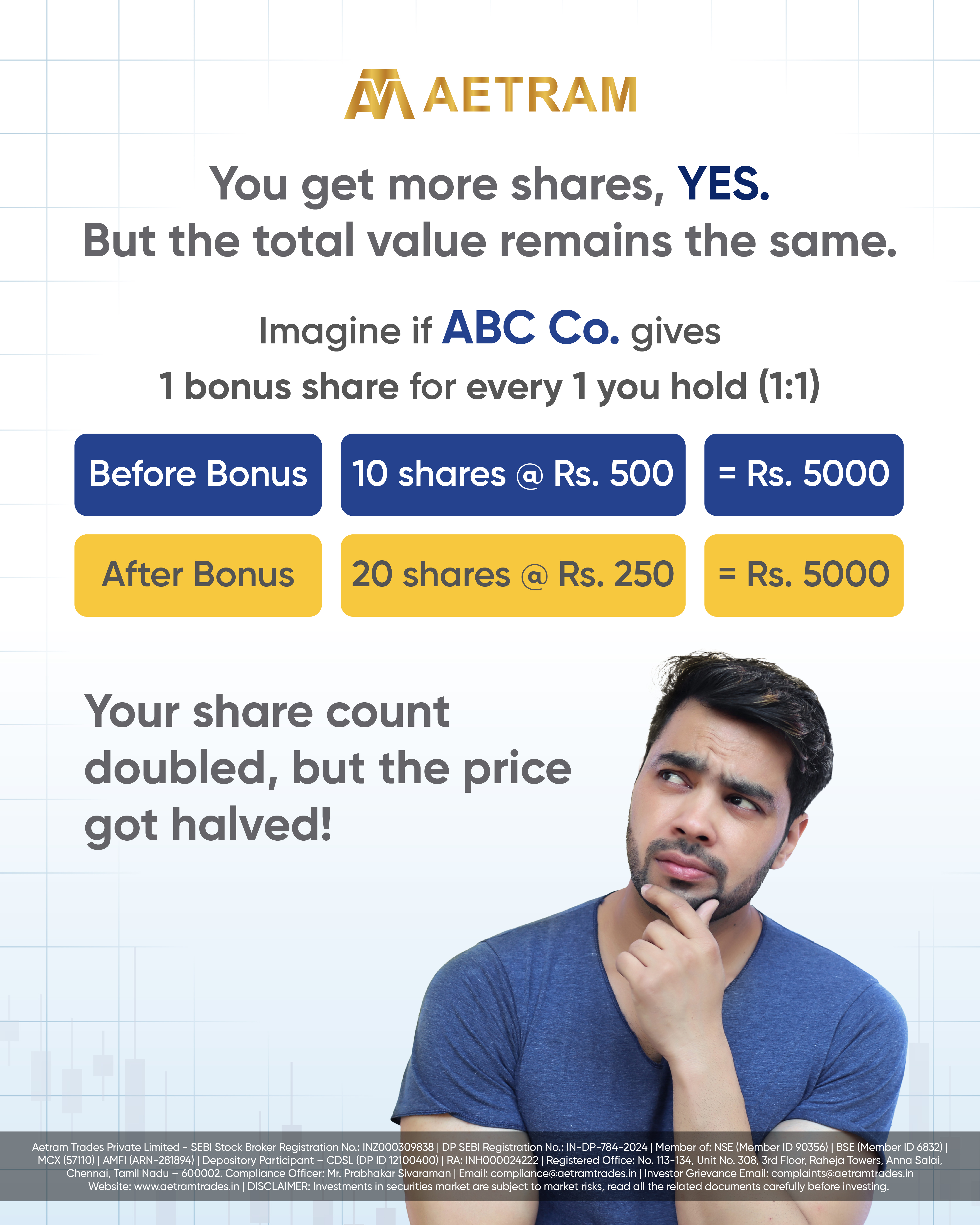 More shares ≠ More value