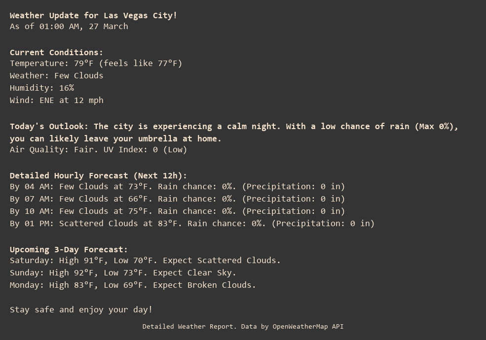 Weather Update for Las Vegas City!
As of 01:00 AM, 27 March

Current Conditions:
Temperature: 79°F (feels like 77°F)
Weather: Few Clouds
Humidity: 16%
Wind: ENE at 12 mph

Today's Outlook: The city is experiencing a calm night. With a low chance of rain (Max 0%), you can likely leave your umbrella at home.
Air Quality: Fair. UV Index: 0 (Low)

Detailed Hourly Forecast (Next 12h):
By 04 AM: Few Clouds at 73°F. Rain chance: 0%. (Precipitation: 0 in)
By 07 AM: Few Clouds at 66°F. Rain chance: 0%. (Precipitation: 0 in)
By 10 AM: Few Clouds at 75°F. Rain chance: 0%. (Precipitation: 0 in)
By 01 PM: Scattered Clouds at 83°F. Rain chance: 0%. (Precipitation: 0 in)

Upcoming 3-Day Forecast:
Saturday: High 91°F, Low 70°F. Expect Scattered Clouds.
Sunday: High 92°F, Low 73°F. Expect Clear Sky.
Monday: High 83°F, Low 69°F. Expect Broken Clouds.

Stay safe and enjoy your day!