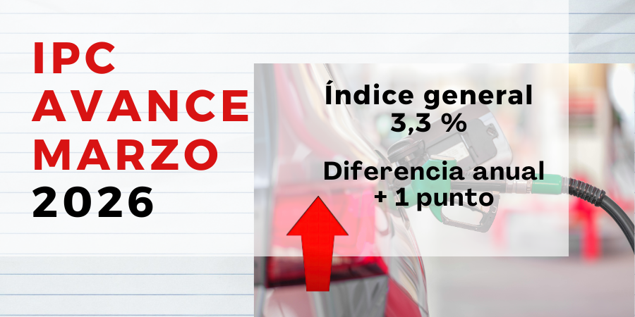 🔴 El avance del #IPC de marzo muestra el impacto en los precios en general, y de los combustibles en particular, del ataque a Irán.
🔎 #USO exige un control exhaustivo de precios y especulación, y la vigilancia de aquellos productos beneficiados con rebajas fiscales.