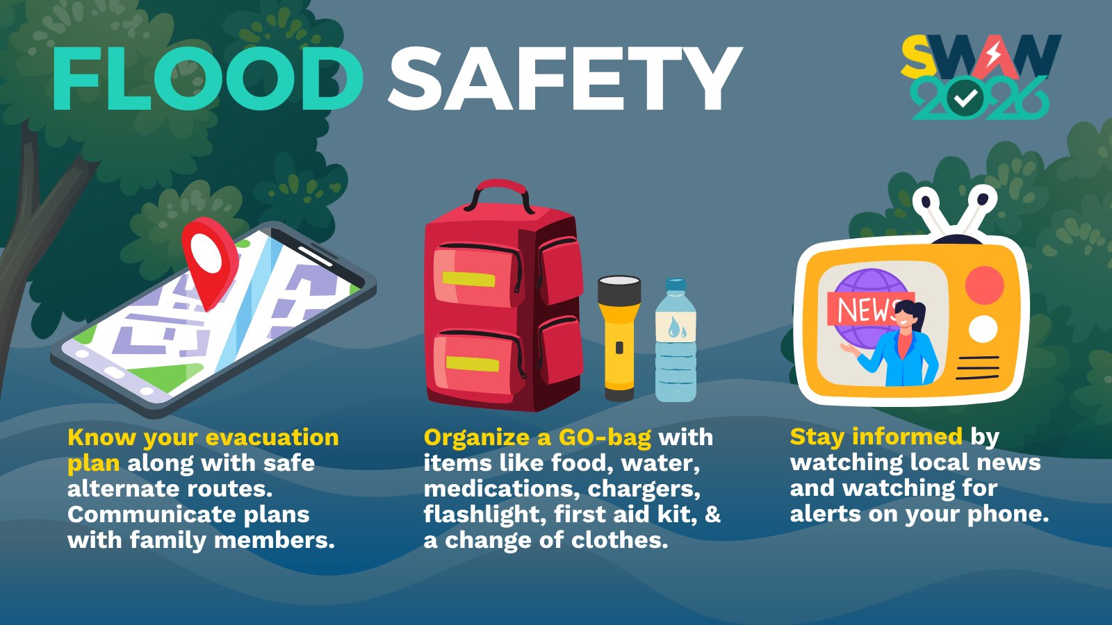 Flood Safety--SWAW 2026
1. Know your evacuation plan along with safe alternate routes. Communicate plans with family members.
2. Pack an emergency kit with items like food, water, medications, chargers, flashlight, first aid kit, & a change of clothes.
3. Stay informed by watching local news and checking for alerts on your phone.