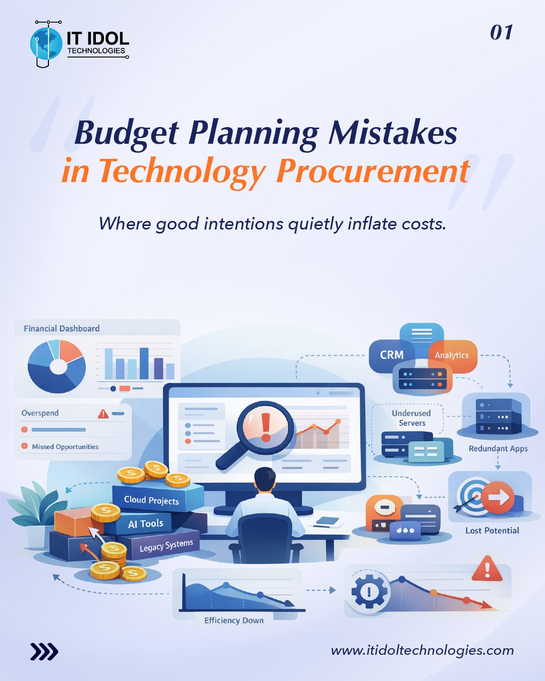 Budget Planning Mistakes in Technology Procurement | IT IDOL Technologies