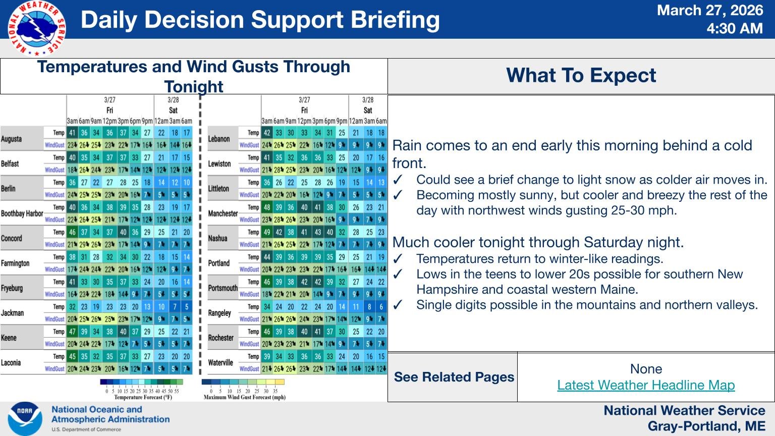List of several New Hampshire towns showing temperatures and wind gusts through tonight.