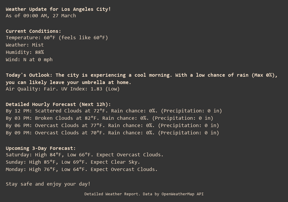 Weather Update for Los Angeles City!
As of 09:00 AM, 27 March

Current Conditions:
Temperature: 60°F (feels like 60°F)
Weather: Mist
Humidity: 88%
Wind: N at 0 mph

Today's Outlook: The city is experiencing a cool morning. With a low chance of rain (Max 0%), you can likely leave your umbrella at home.
Air Quality: Fair. UV Index: 1.83 (Low)

Detailed Hourly Forecast (Next 12h):
By 12 PM: Scattered Clouds at 72°F. Rain chance: 0%. (Precipitation: 0 in)
By 03 PM: Broken Clouds at 82°F. Rain chance: 0%. (Precipitation: 0 in)
By 06 PM: Overcast Clouds at 77°F. Rain chance: 0%. (Precipitation: 0 in)
By 09 PM: Overcast Clouds at 70°F. Rain chance: 0%. (Precipitation: 0 in)

Upcoming 3-Day Forecast:
Saturday: High 84°F, Low 66°F. Expect Overcast Clouds.
Sunday: High 85°F, Low 69°F. Expect Clear Sky.
Monday: High 76°F, Low 64°F. Expect Overcast Clouds.

Stay safe and enjoy your day!