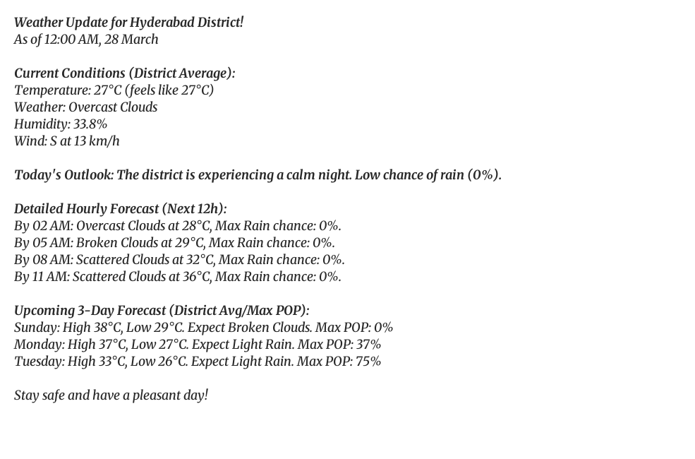 Weather Update for Hyderabad District!
As of 12:00 AM, 28 March

Current Conditions (District Average):
Temperature: 27°C (feels like 27°C)
Weather: Overcast Clouds
Humidity: 33.8%
Wind: S at 13 km/h

Today's Outlook: The district is experiencing a calm night. Low chance of rain (0%).

Detailed Hourly Forecast (Next 12h):
By 02 AM: Overcast Clouds at 28°C, Max Rain chance: 0%.
By 05 AM: Broken Clouds at 29°C, Max Rain chance: 0%.
By 08 AM: Scattered Clouds at 32°C, Max Rain chance: 0%.
By 11 AM: Scattered Clouds at 36°C, Max Rain chance: 0%.

Upcoming 3-Day Forecast (District Avg/Max POP):
Sunday: High 38°C, Low 29°C. Expect Broken Clouds. Max POP: 0%
Monday: High 37°C, Low 27°C. Expect Light Rain. Max POP: 37%
Tuesday: High 33°C, Low 26°C. Expect Light Rain. Max POP: 75%

Stay safe and have a pleasant day!