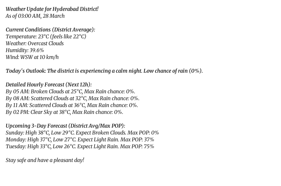 Weather Update for Hyderabad District!
As of 03:00 AM, 28 March

Current Conditions (District Average):
Temperature: 23°C (feels like 22°C)
Weather: Overcast Clouds
Humidity: 39.6%
Wind: WSW at 10 km/h

Today's Outlook: The district is experiencing a calm night. Low chance of rain (0%).

Detailed Hourly Forecast (Next 12h):
By 05 AM: Broken Clouds at 25°C, Max Rain chance: 0%.
By 08 AM: Scattered Clouds at 32°C, Max Rain chance: 0%.
By 11 AM: Scattered Clouds at 36°C, Max Rain chance: 0%.
By 02 PM: Clear Sky at 38°C, Max Rain chance: 0%.

Upcoming 3-Day Forecast (District Avg/Max POP):
Sunday: High 38°C, Low 29°C. Expect Broken Clouds. Max POP: 0%
Monday: High 37°C, Low 27°C. Expect Light Rain. Max POP: 37%
Tuesday: High 33°C, Low 26°C. Expect Light Rain. Max POP: 75%

Stay safe and have a pleasant day!