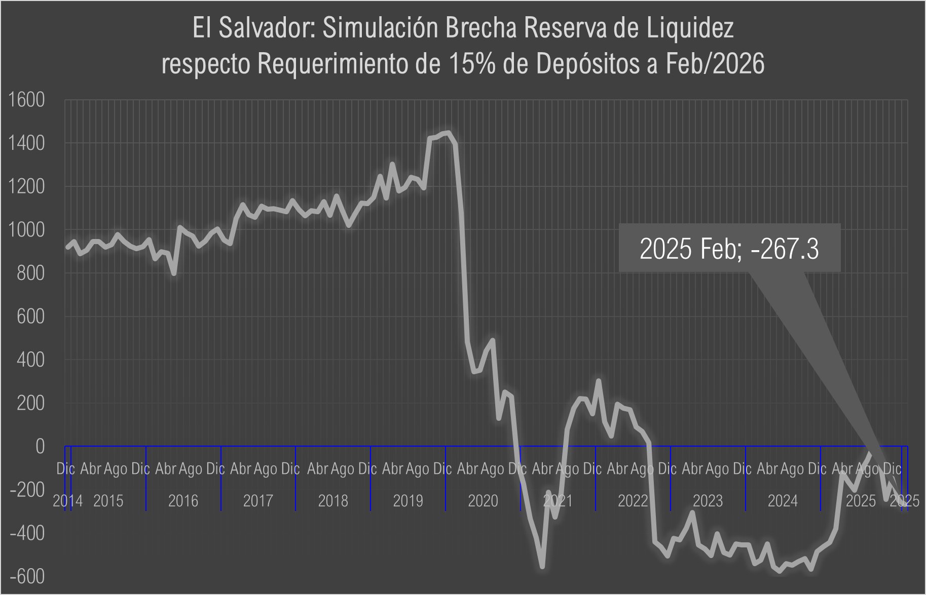 FUENTE:  Escenario estimado con base a datos publicados en la web del BC.