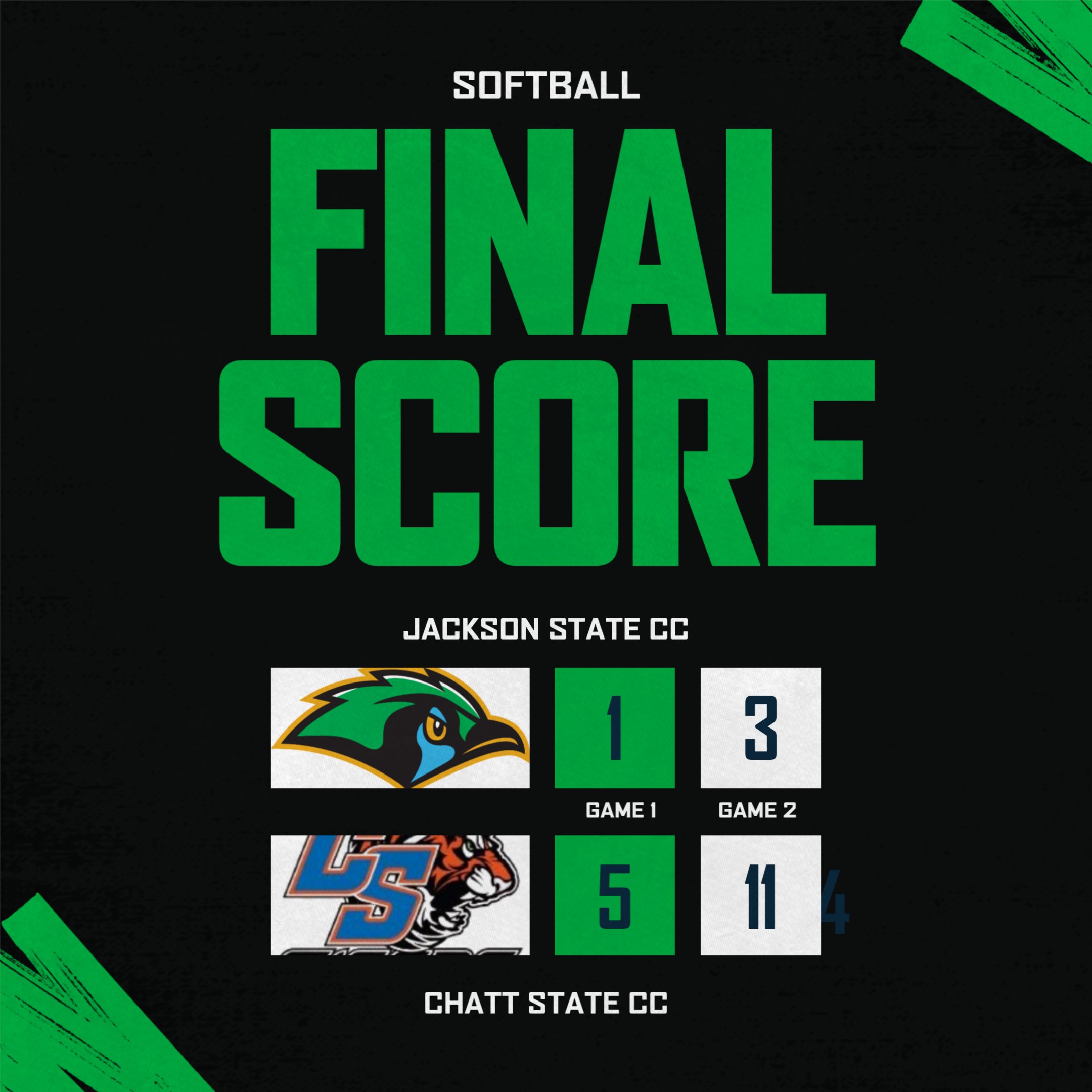 Graphic displaying a softball final score. Jackson State Community College (Green Jays) lost both games to Chattanooga State CC. Game 1 score: 1–5. Game 2 score: 3–11. The design features bold green “FINAL SCORE” text with both teams’ logos and scores shown beneath.