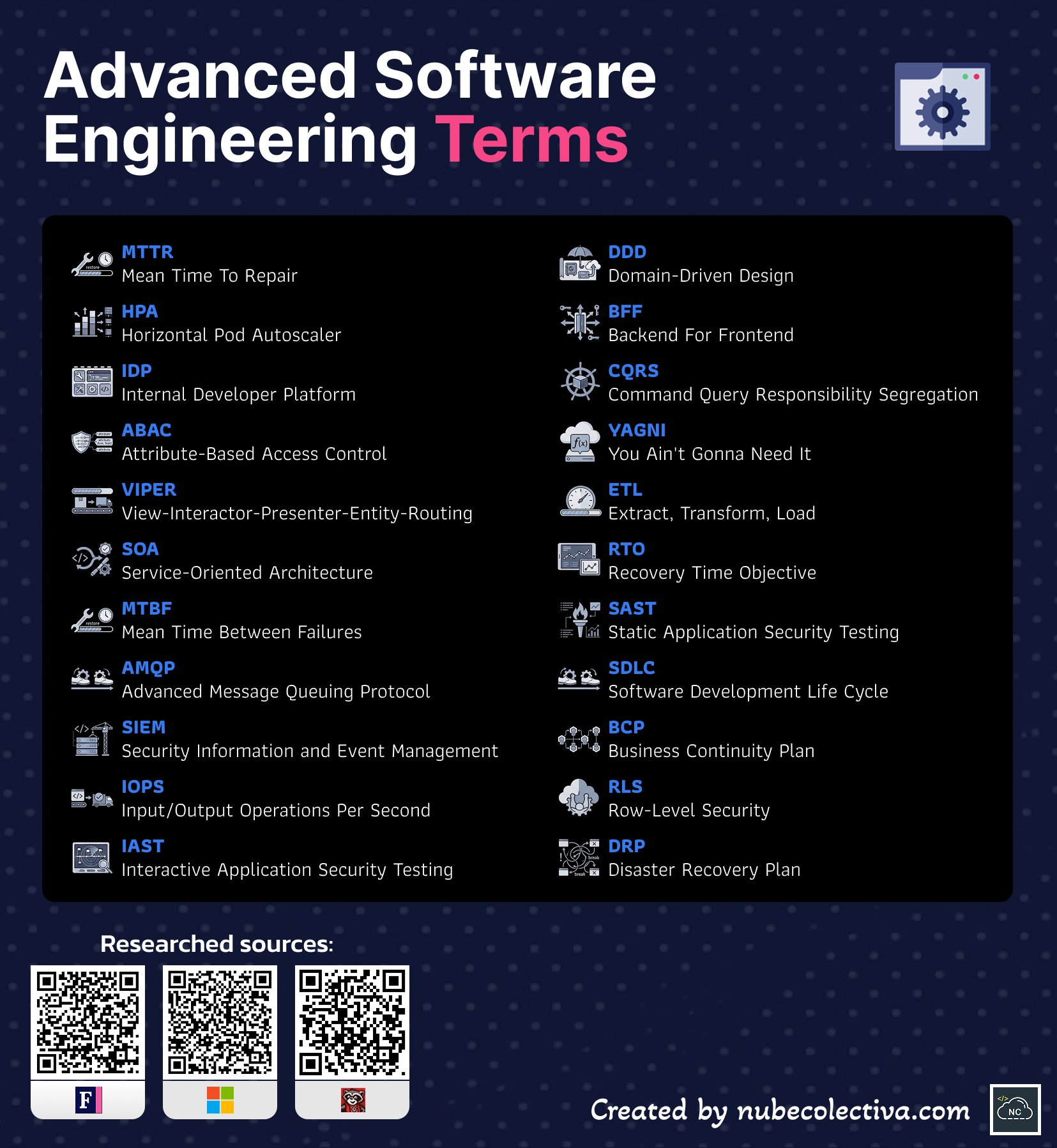 From Junior to Architect: Master the terms that define the elite of Software Engineering. 