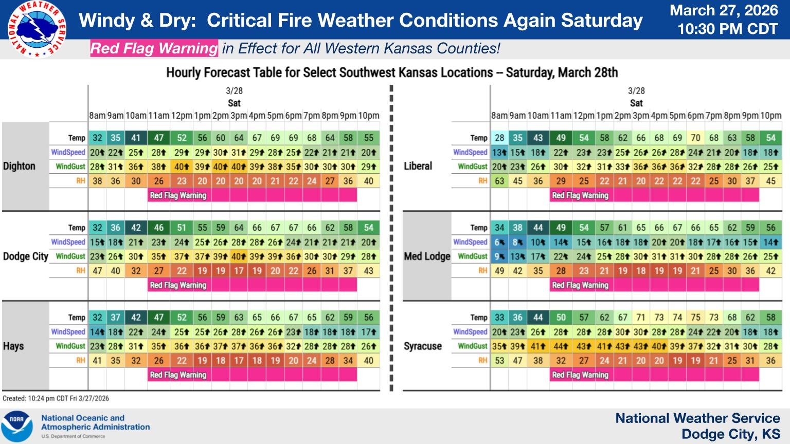 Windy and Dry Saturday, Critical Fire Danger