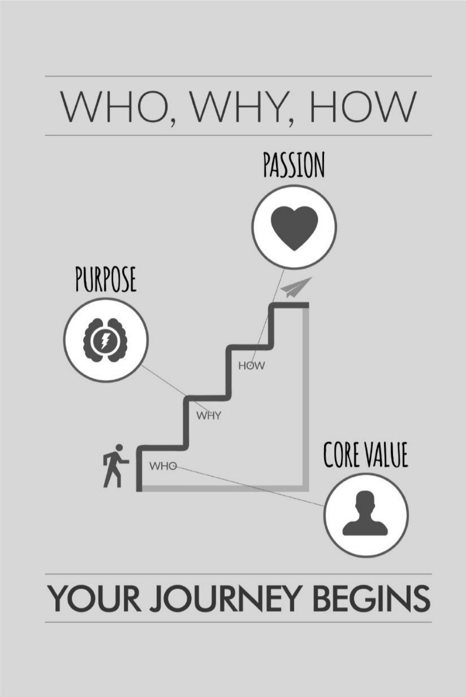Most people start with How.
The successful ones start with Who.
Here is the framework that changes everything.
#Journey #Purpose