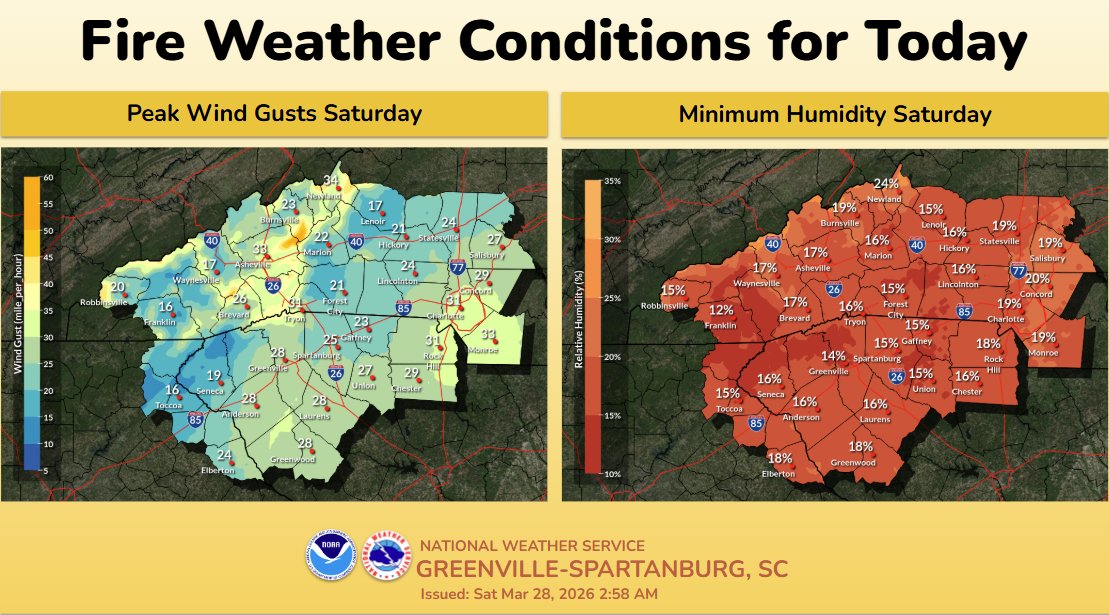 Title: Red Flag Warning for Saturday. Text: A Red Flag Warning is in effect Saturday for northeast Georgia and the western Carolinas. A combination of strong winds, low relative humidity, and dry vegetation can contribute to extreme fire behavior. Any fire that develops will catch and spread quickly. Outdoor burning is not recommended. Image on the right shows the western Carolinas and northeast Georgia highlighted for a Red Flag Warning. 