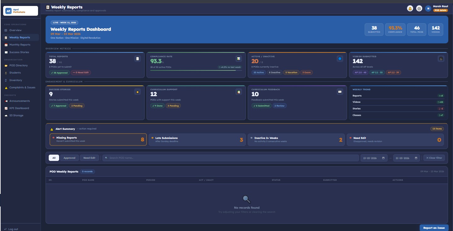 Recent Ui and Logic Fix