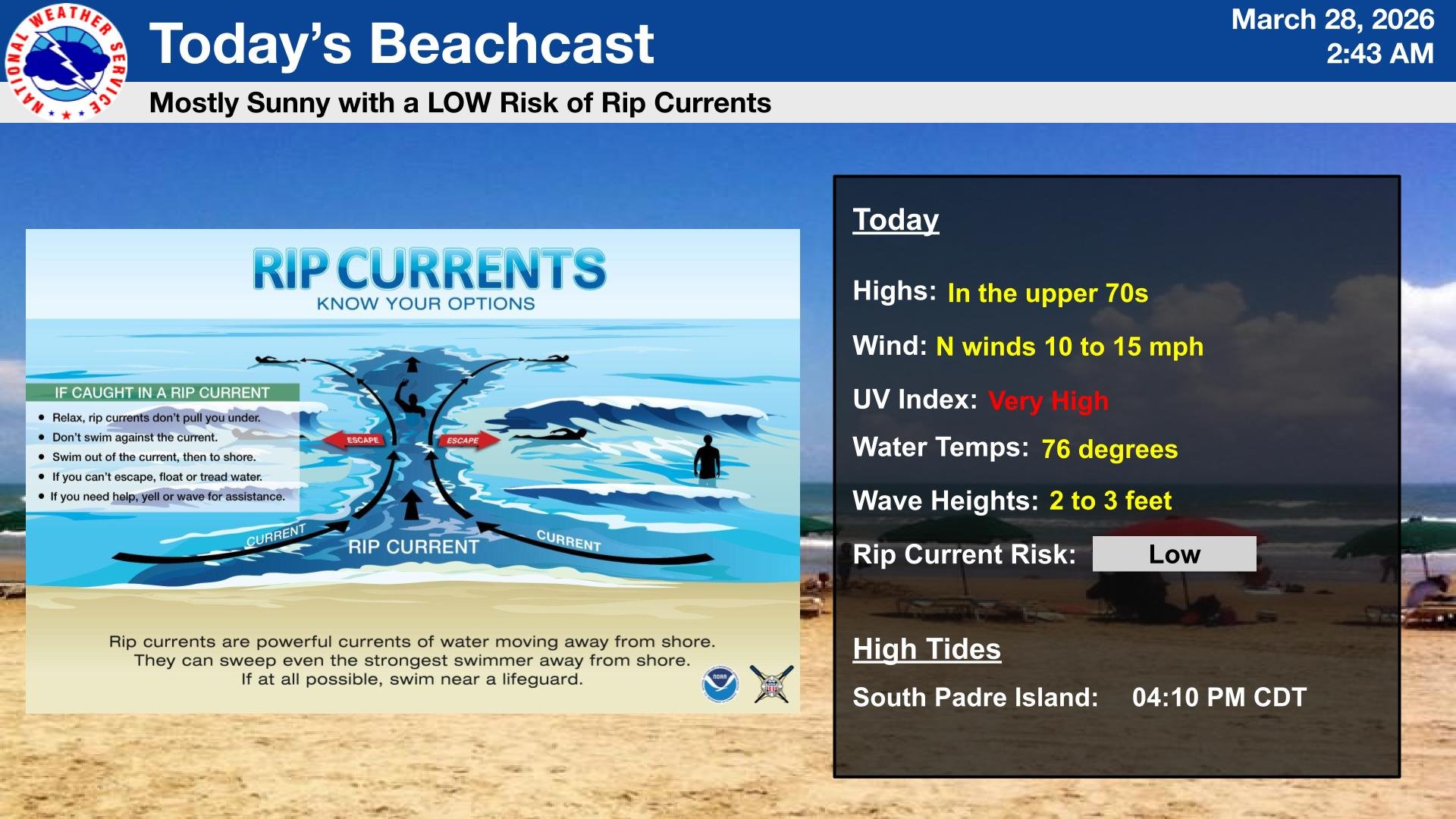 This graphic depicts forecast conditions at the local beaches. 