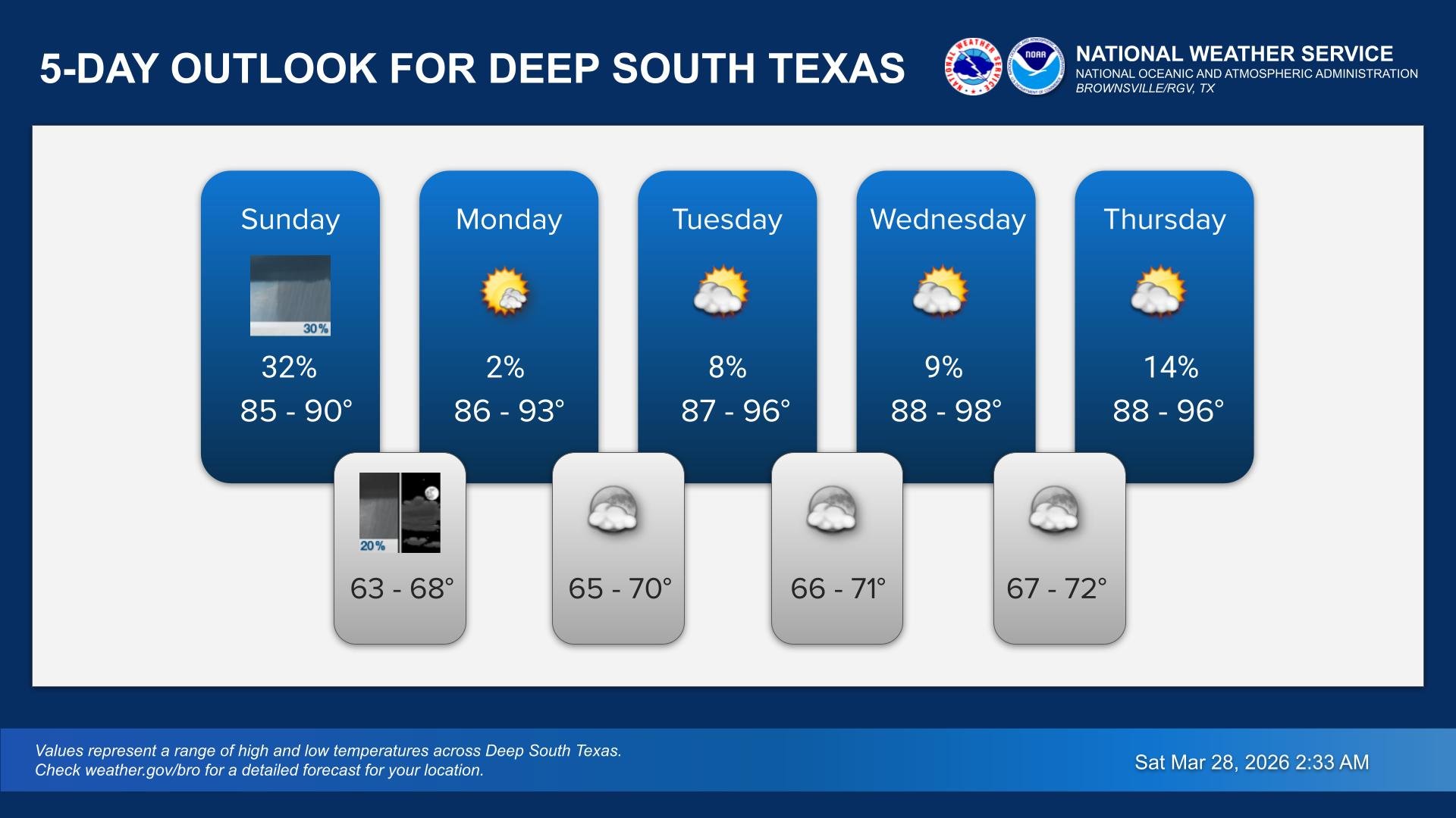 This graphic depicts forecast conditions for March 29 - April 2, 2026.