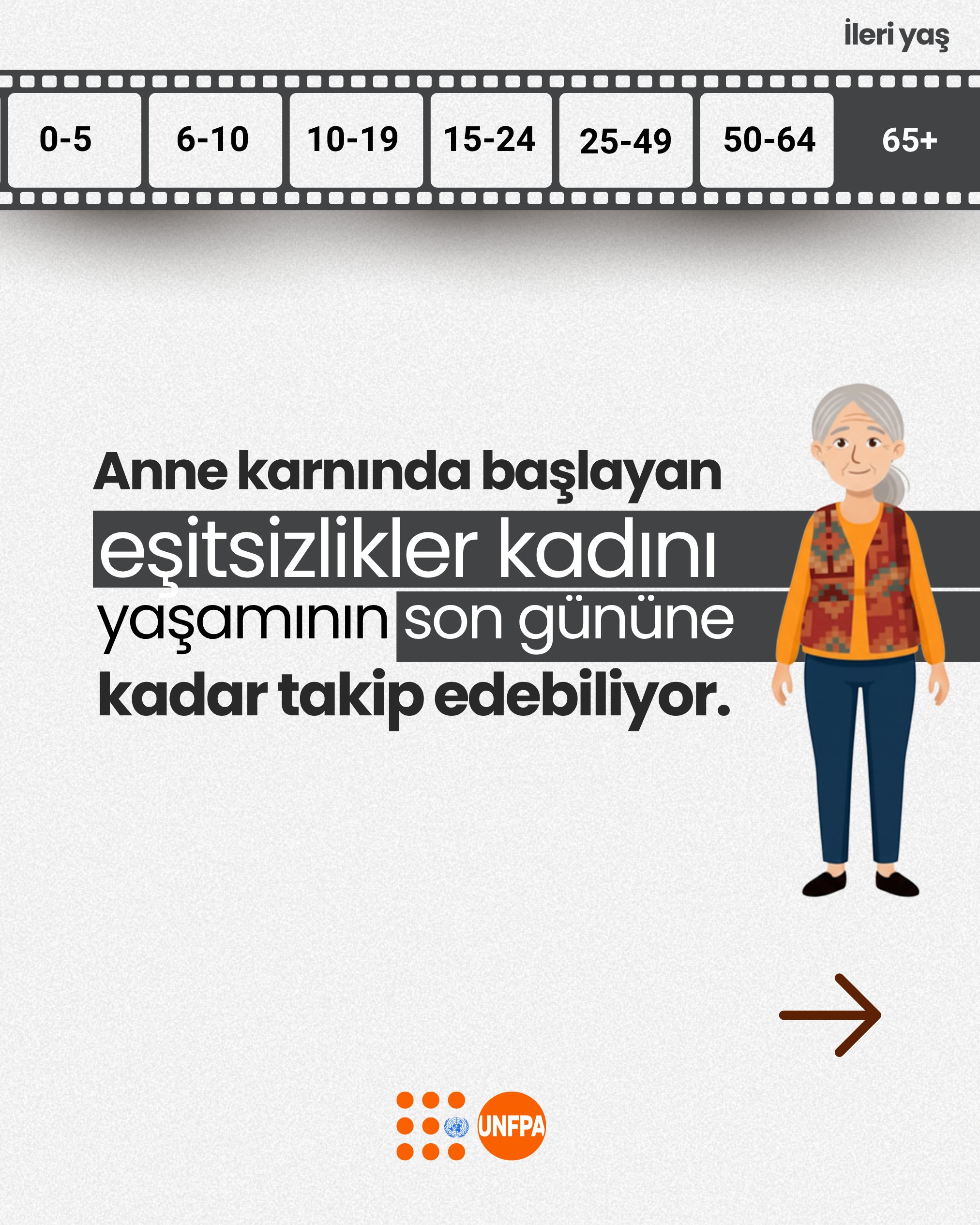 Açık gri arka plan üzerinde yaşlı bir kadın illüstrasyonu. Üstte "0-5"ten "65+"ya kadar yaş aralıklarını gösteren bir film şeridi tasarımı var ve "65+" seçili. Görselin merkezinde büyük harflerle "Anne karnında başlayan eşitsizlikler kadını yaşamının son gününe kadar takip edebiliyor." yazıyor. Alt kısımda UNFPA logosu yer alıyor.