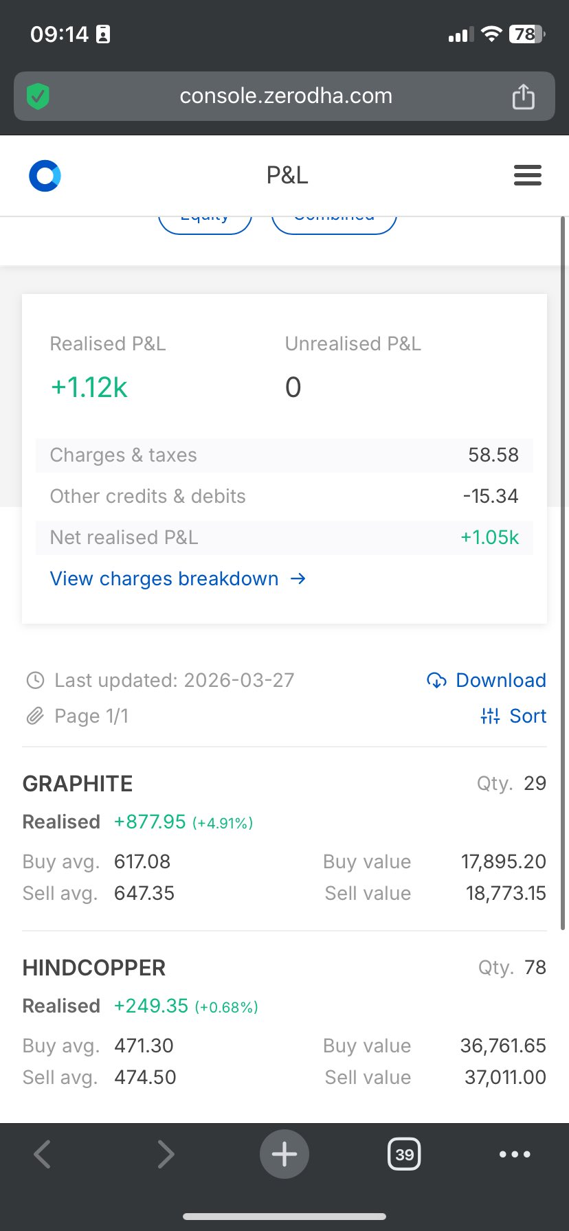 Graphite India and Hindustan Copper Profits