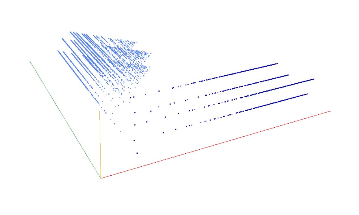 Decomposition into weight × level + jump of A243937 in 3D (threejs - WebGL) (log(weight), log(level), log(jump))