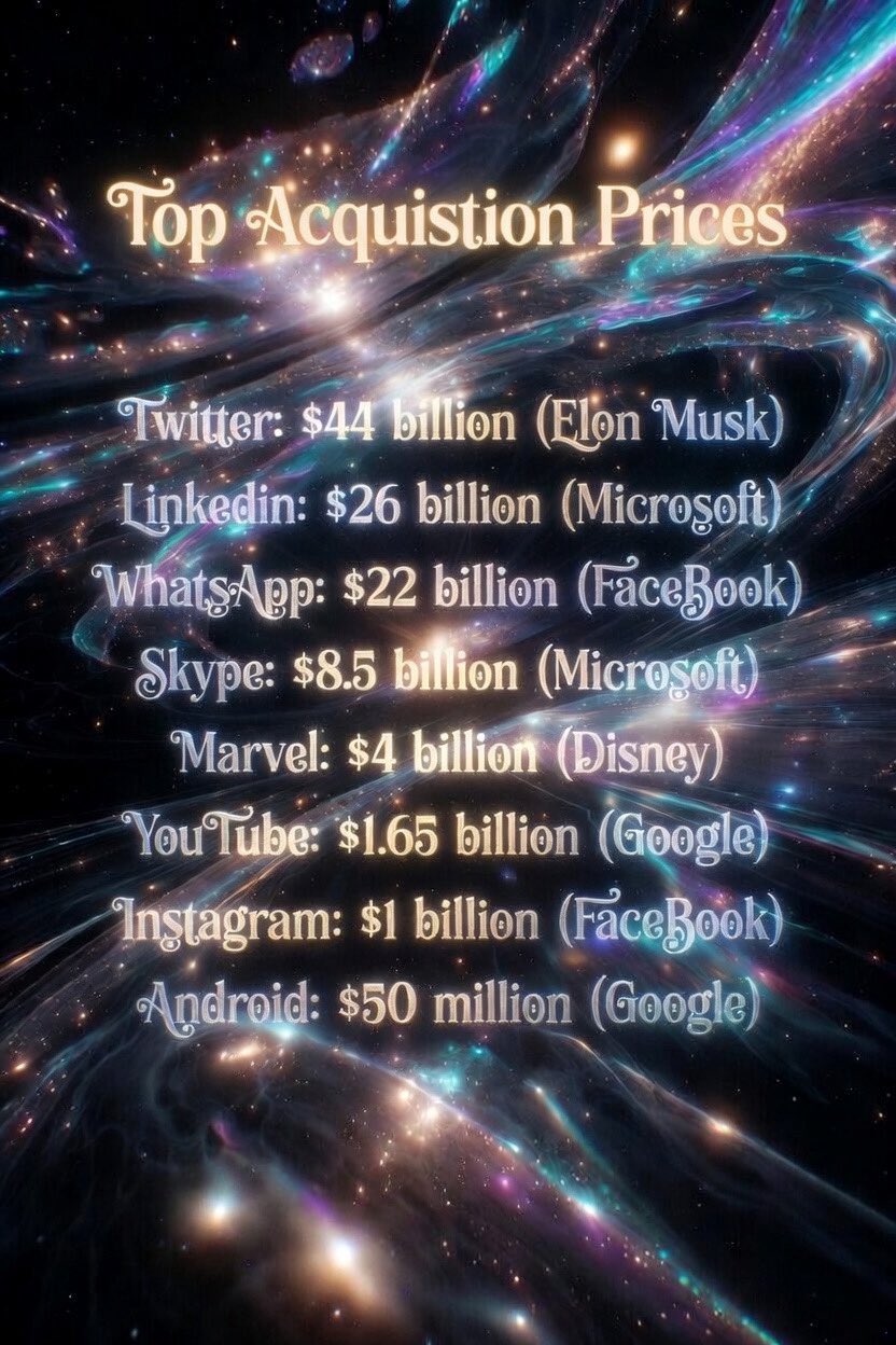 Top Acqusition Prices: Twitter/X: $44 billion (Elon Musk)
LinkedIn: $26 billion (Microsoft)
WhatsApp: $22 billion (Facebook)
Skype: $8.5 billion (Microsoft)
Marvel: $4 billion (Disney)
YouTube: $1.65 billion (Google)
Instagram: $1 billion (Facebook)
Android: $50 million (Google)
Each line of text is gracefully suspended in space, radiating soft inner light and gently interacting with the surrounding nebulae and particles. Epic scale, hyper-detailed, mystical and futuristic atmosphere, cinematic color grading, 8k resolution, masterpiece.