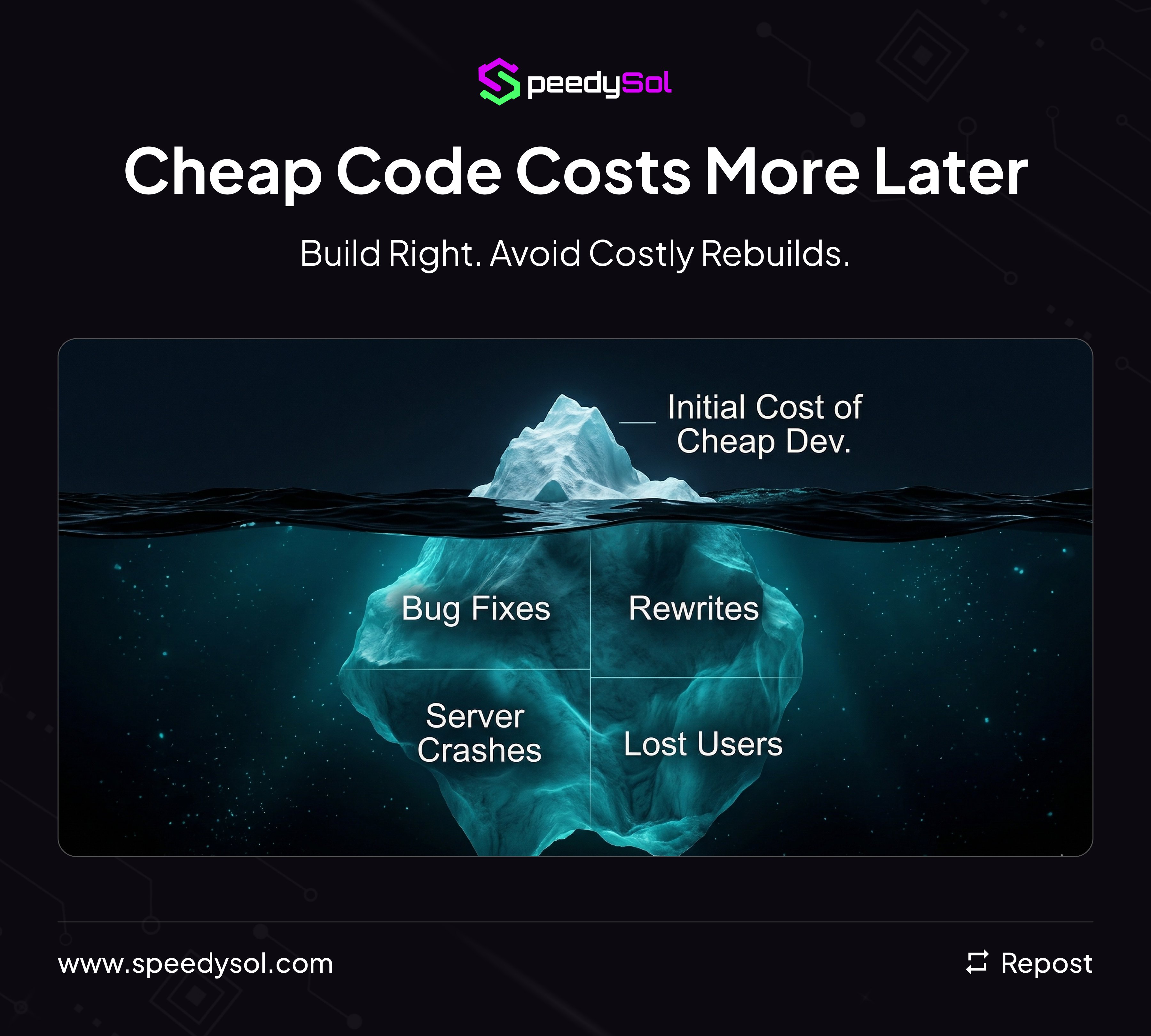 Cheap Code Costs More Later