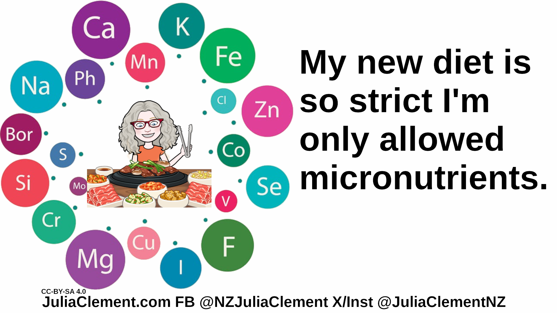 Julia ready to start eating a large plate of food but she is surrounded by chemical symbols (and a mysterious Bor). Text: My new diet is so strict I'm only allowed micronutrients.