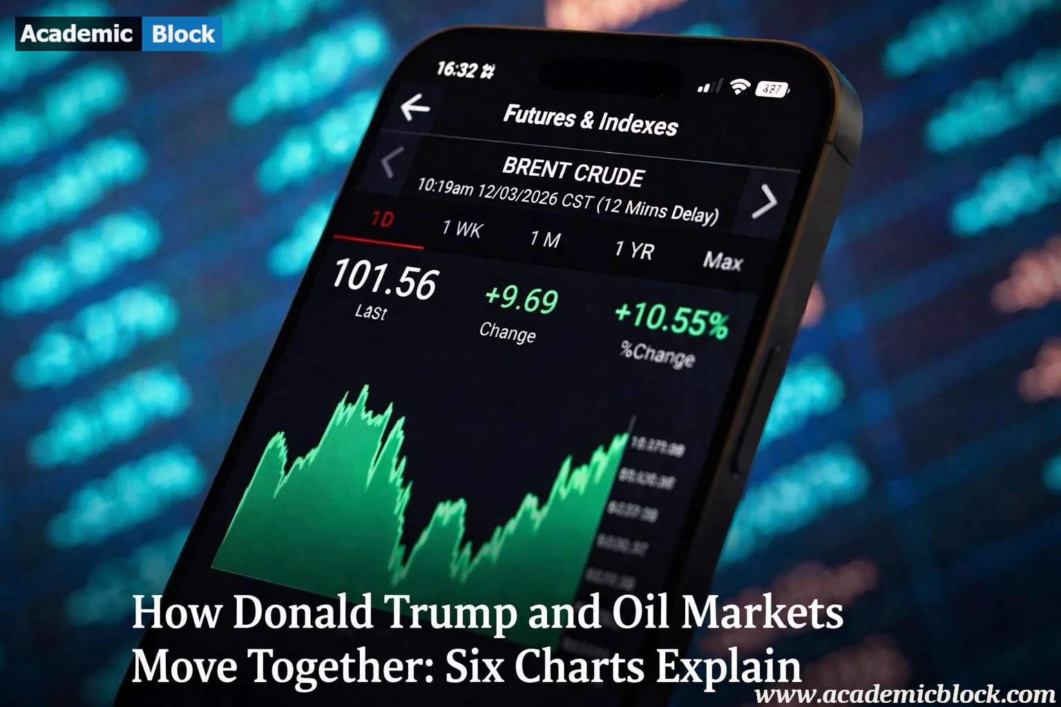 Infographic titled "How Trump and the oil markets move in sync: a tango in six charts," showing six data charts that illustrate the relationship between political events and oil price fluctuations over time.