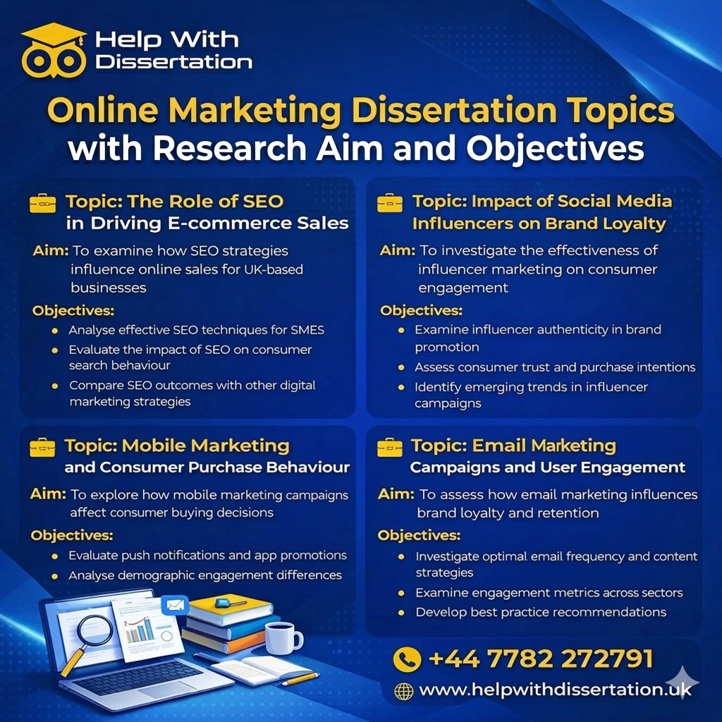Infographic titled "Online Marketing Dissertation Topics with Research Aim and Objectives" by Help With Dissertation. It features four sample topics: SEO in E-commerce, Social Media Influencers, Mobile Marketing, and Email Marketing. Each includes a specific research aim and set of objectives. Contact: +44 7782 272791, www.helpwithdissertation.uk.
