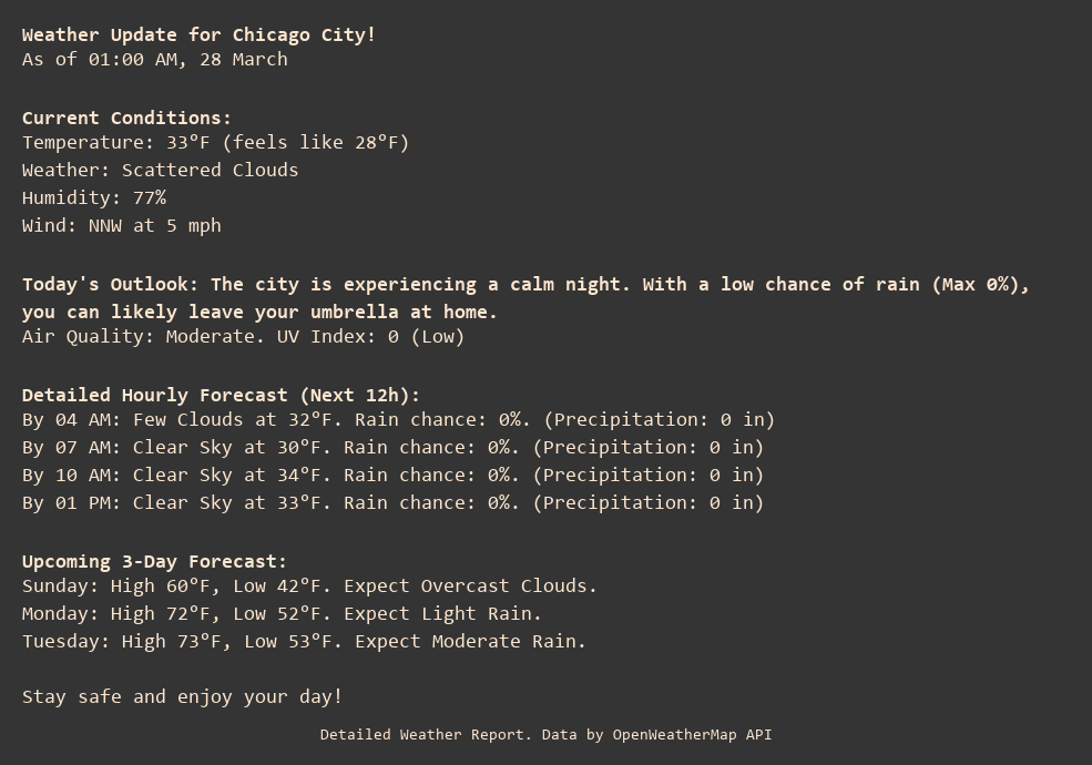 Weather Update for Chicago City!
As of 01:00 AM, 28 March

Current Conditions:
Temperature: 33°F (feels like 28°F)
Weather: Scattered Clouds
Humidity: 77%
Wind: NNW at 5 mph

Today's Outlook: The city is experiencing a calm night. With a low chance of rain (Max 0%), you can likely leave your umbrella at home.
Air Quality: Moderate. UV Index: 0 (Low)

Detailed Hourly Forecast (Next 12h):
By 04 AM: Few Clouds at 32°F. Rain chance: 0%. (Precipitation: 0 in)
By 07 AM: Clear Sky at 30°F. Rain chance: 0%. (Precipitation: 0 in)
By 10 AM: Clear Sky at 34°F. Rain chance: 0%. (Precipitation: 0 in)
By 01 PM: Clear Sky at 33°F. Rain chance: 0%. (Precipitation: 0 in)

Upcoming 3-Day Forecast:
Sunday: High 60°F, Low 42°F. Expect Overcast Clouds.
Monday: High 72°F, Low 52°F. Expect Light Rain.
Tuesday: High 73°F, Low 53°F. Expect Moderate Rain.

Stay safe and enjoy your day!