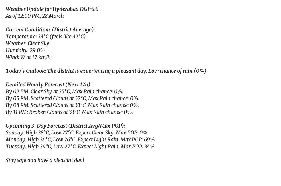 Weather Update for Hyderabad District!
As of 12:00 PM, 28 March

Current Conditions (District Average):
Temperature: 33°C (feels like 32°C)
Weather: Clear Sky
Humidity: 29.0%
Wind: W at 17 km/h

Today's Outlook: The district is experiencing a pleasant day. Low chance of rain (0%).

Detailed Hourly Forecast (Next 12h):
By 02 PM: Clear Sky at 35°C, Max Rain chance: 0%.
By 05 PM: Scattered Clouds at 37°C, Max Rain chance: 0%.
By 08 PM: Scattered Clouds at 33°C, Max Rain chance: 0%.
By 11 PM: Broken Clouds at 33°C, Max Rain chance: 0%.

Upcoming 3-Day Forecast (District Avg/Max POP):
Sunday: High 38°C, Low 27°C. Expect Clear Sky. Max POP: 0%
Monday: High 36°C, Low 26°C. Expect Light Rain. Max POP: 69%
Tuesday: High 34°C, Low 27°C. Expect Light Rain. Max POP: 34%

Stay safe and have a pleasant day!
