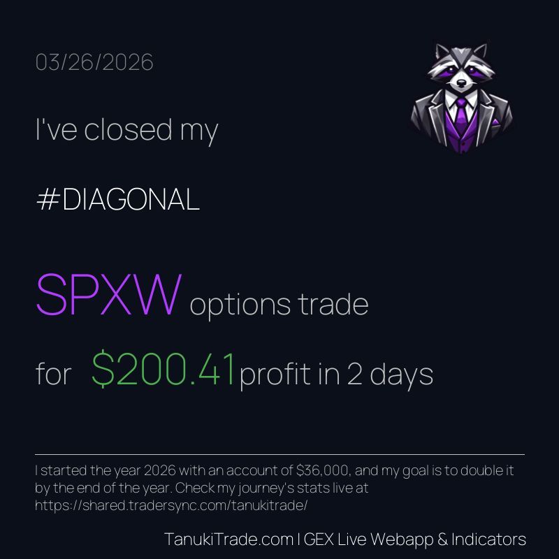 TanukiTrade Options GEX Profile for tradingview