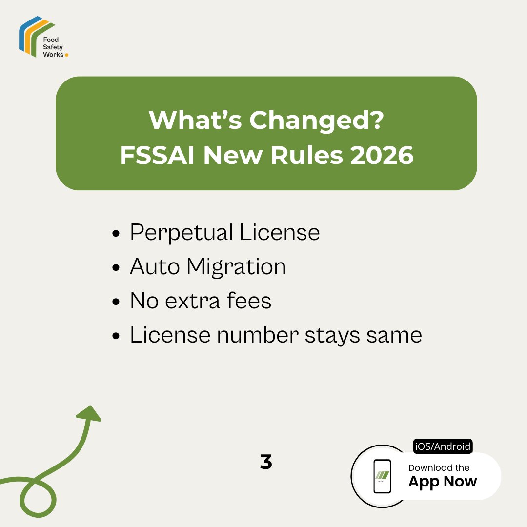FSSAI just made food business compliance easier than ever!