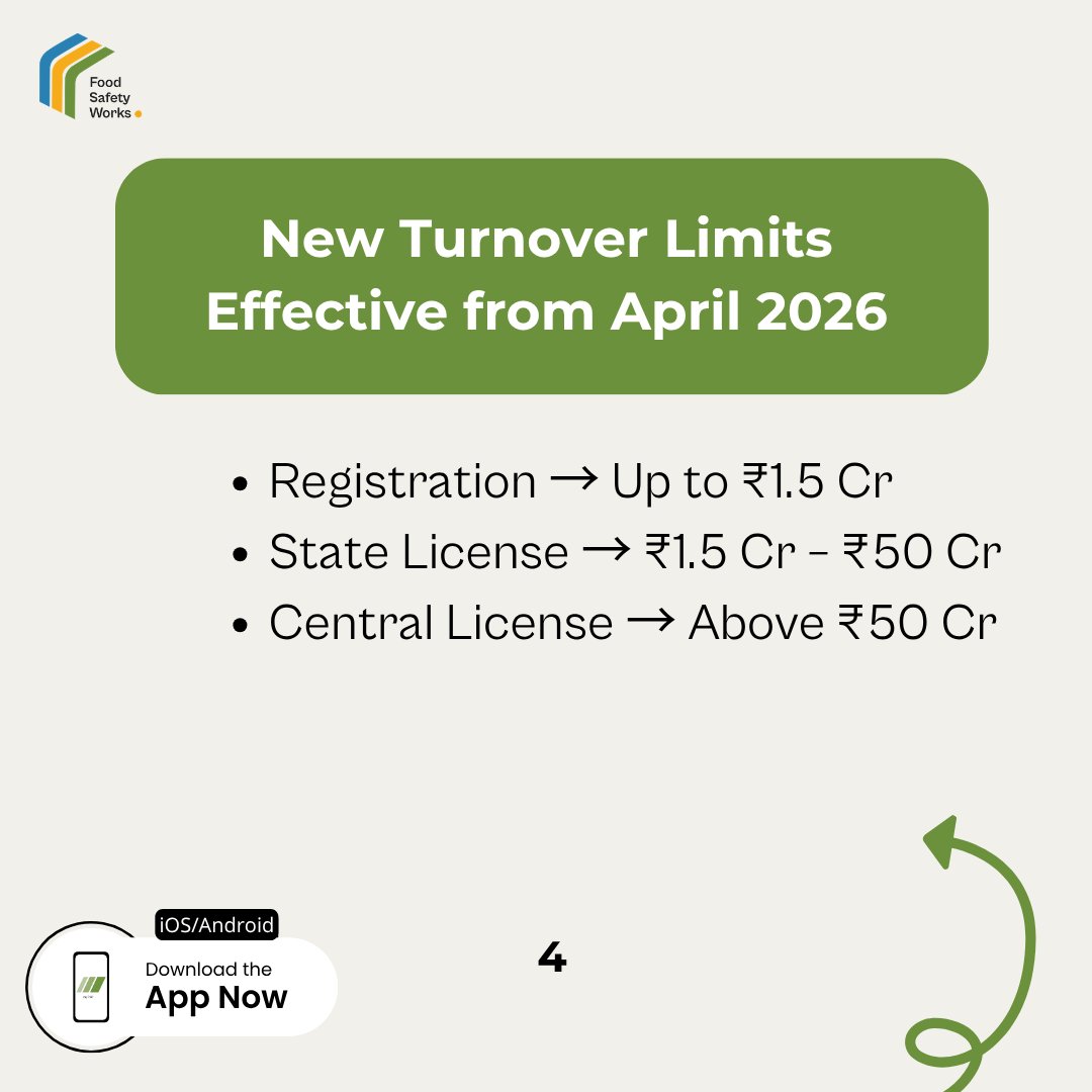 FSSAI just made food business compliance easier than ever!