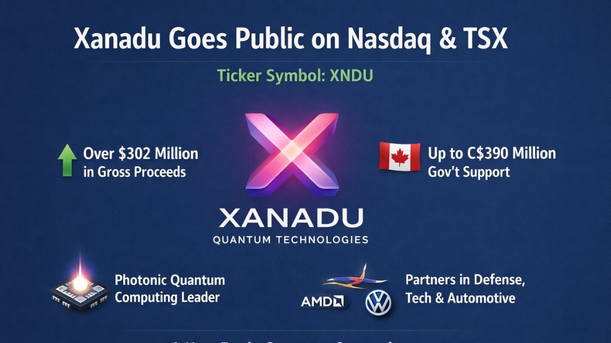 Xanadu Limited Company
Xanadu Quantum Technologies Limited formally went public, becoming the first “pure-play” photonic quantum computing business to do so. This is a historic moment for the worldwide computing industry. The Toronto-based business is now listed on both the Nasdaq and the Toronto Stock Exchange (TSX) under the ticker symbol “XNDU”. This milestone comes after a corporate combination with Crane Harbor Acquisition Corp., a special purpose acquisition company (SPAC), was successfully completed.
With over 302 million in gross proceeds from the deal, Xanadu has received a significant financial inflow as a result of becoming a public business.This financial boost is complemented by ongoing negotiations for potential support from the Canadian and Ontario governments totaling up to C390 million. The company claims that these funds are intended to assist ongoing technological advancements, increased manufacturing capacity, and quicker commercialization of their photonic quantum