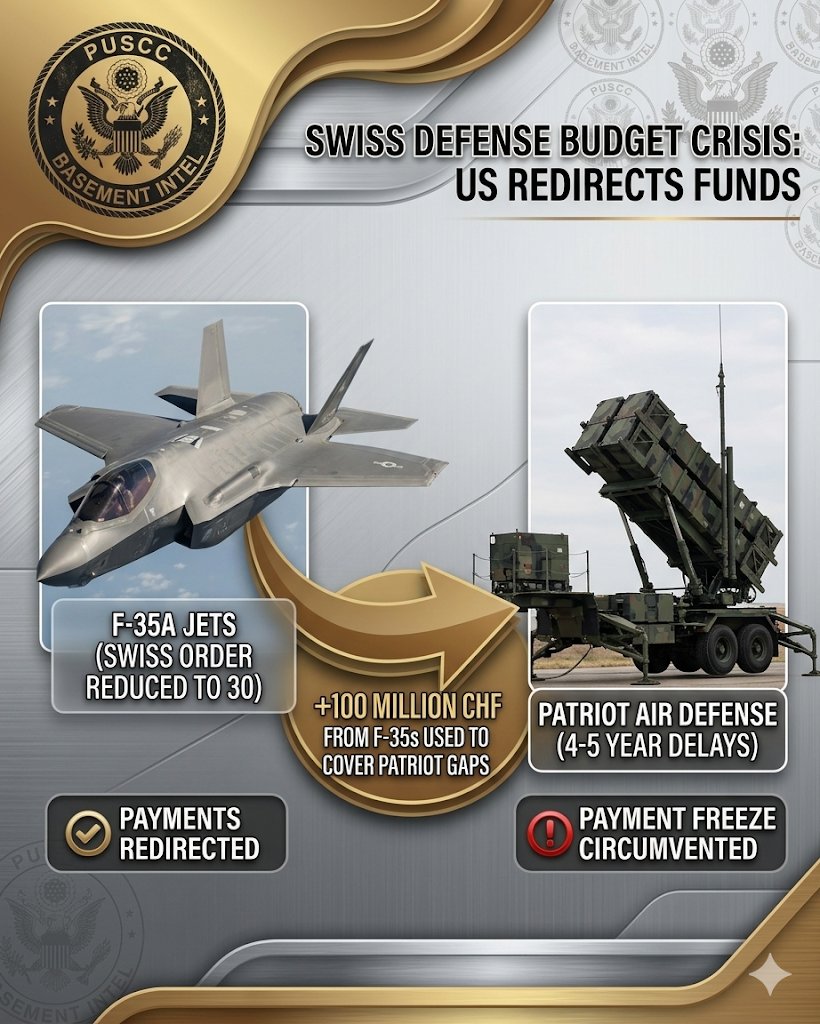 A detailed infographic with a gold 'PUSCC Basement Intel' seal explains a Swiss defense crisis. It shows an F-35A and a Patriot system linked by a gold arrow stating +100 MILLION CHF FROM F-35s USED TO COVER PATRIOT GAPS.