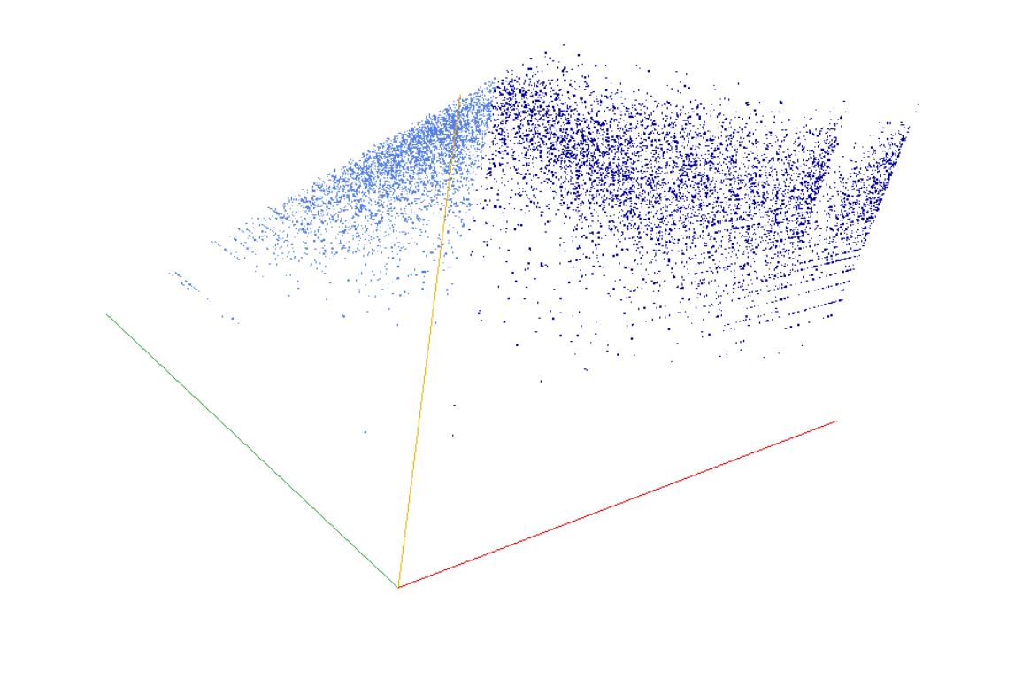 Decomposition into weight × level + jump of A248201 in 3D (threejs - WebGL) (log(weight), log(level), log(jump))