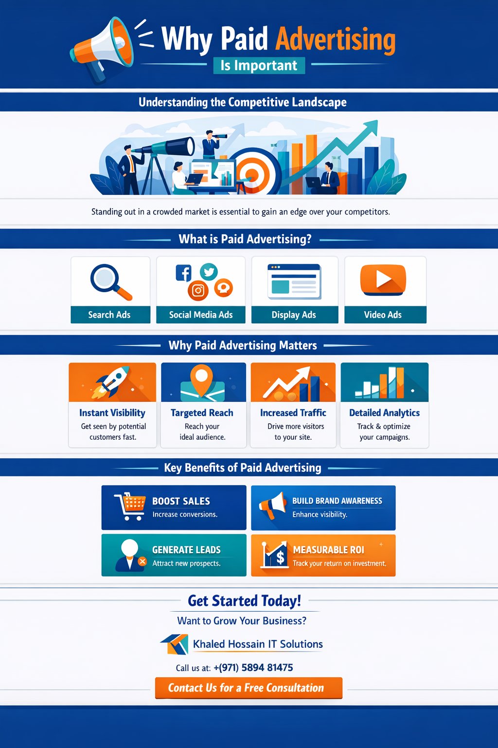 Digital advertising campaign optimization by Khaled Hossain IT Solutions