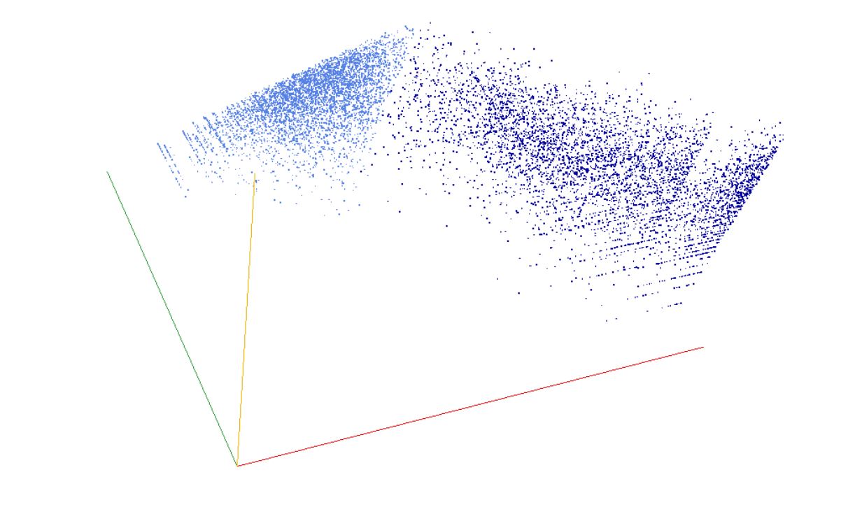Decomposition into weight × level + jump of A248202 in 3D (threejs - WebGL) (log(weight), log(level), log(jump))