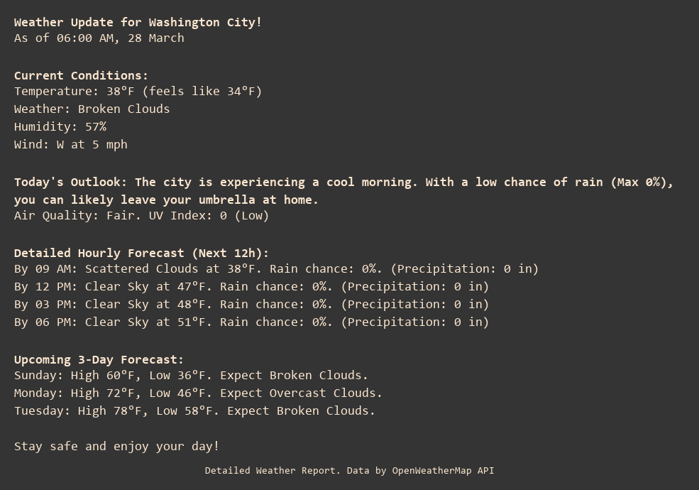 Weather Update for Washington City!
As of 06:00 AM, 28 March

Current Conditions:
Temperature: 38°F (feels like 34°F)
Weather: Broken Clouds
Humidity: 57%
Wind: W at 5 mph

Today's Outlook: The city is experiencing a cool morning. With a low chance of rain (Max 0%), you can likely leave your umbrella at home.
Air Quality: Fair. UV Index: 0 (Low)

Detailed Hourly Forecast (Next 12h):
By 09 AM: Scattered Clouds at 38°F. Rain chance: 0%. (Precipitation: 0 in)
By 12 PM: Clear Sky at 47°F. Rain chance: 0%. (Precipitation: 0 in)
By 03 PM: Clear Sky at 48°F. Rain chance: 0%. (Precipitation: 0 in)
By 06 PM: Clear Sky at 51°F. Rain chance: 0%. (Precipitation: 0 in)

Upcoming 3-Day Forecast:
Sunday: High 60°F, Low 36°F. Expect Broken Clouds.
Monday: High 72°F, Low 46°F. Expect Overcast Clouds.
Tuesday: High 78°F, Low 58°F. Expect Broken Clouds.

Stay safe and enjoy your day!