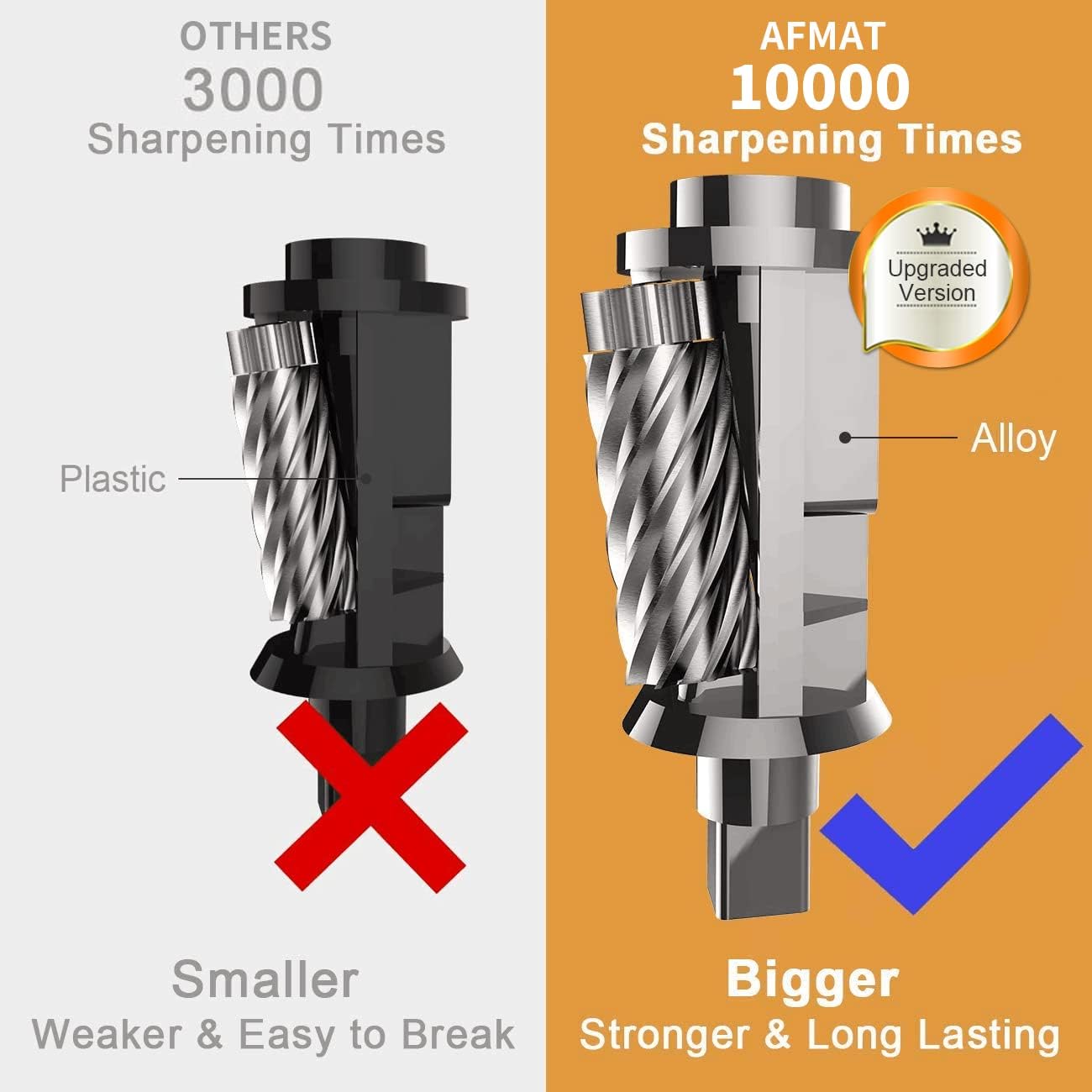 AFMAT Electric Pencil Sharpener, Heavy Duty Pencil Sharpener for Classroom, 6.5-8mm No.2/Colored Pencils, UL Listed, 10,000+ Sharpenings, Electric Pencil Sharpeners for Home, Office, PS13
#am_amazon_associate
Price:   $25.08
Price may change at any time and may only be accurate at time of post
#ad Get more information  here -->  https://amzn.to/4uOhq5v
•	Sharpen 10000 Times Without Wearing out: This heavy duty electric pencil sharpener is a must for teachers or anyone who has a heavy use on pencil sharpeners. With upgraded stronger motor, this electric pencil sharpener can sharpen over 10000 times in only 3-5 seconds with ease. You will get a sharp and beautiful pencil point each time. Please don't push the pencil too hard when sharpening, or it will make "hum" noise and not sharpen pencils.
•	UL Listed Electric Pencil Sharpener: Our classroom pencil sharpener is UL listed(Model No:S230) and has no issues after sharpening 100 pencils at a time. 

