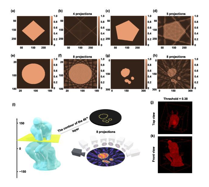 Sparse-view irradiation processing volumetric additive manufacturing