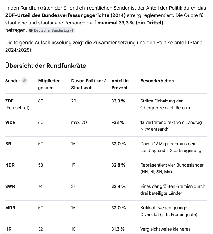 Warum die Medien in Deutschland nicht mehr funktionieren wie Sie sollten zeigt die folgende Grafik