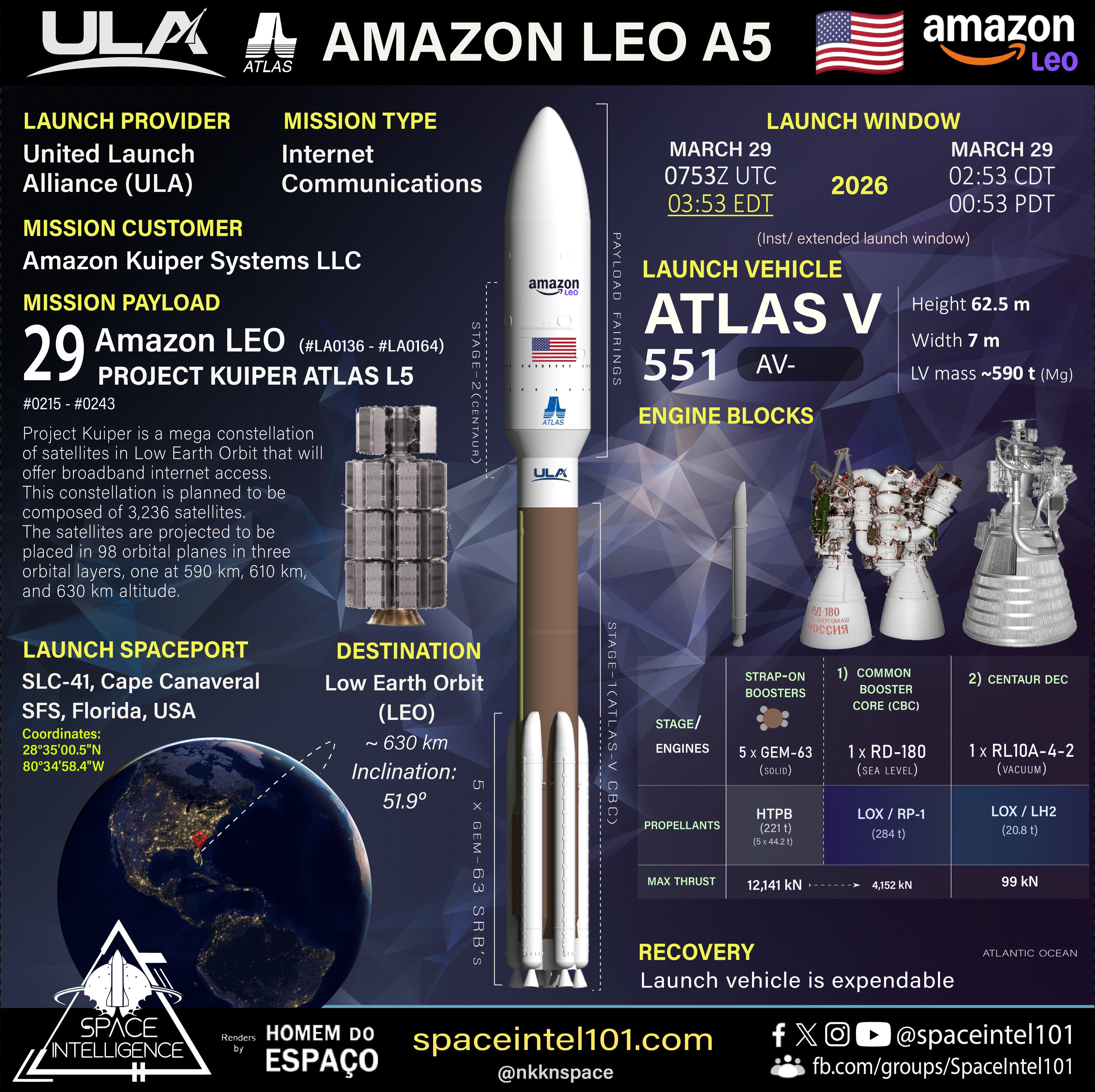 Launch infographic: Orbital launch no. 70 of 2026 🇺🇸🚀29🛰️

Amazon LEO A5 | ULA | March 29 | 0753 UTC

@ulalaunch to launch the 5th batch of 29 @AmazonLEO🛰️ on its Atlas V to LEO (Low Earth Orbit) from @SLDelta45 SLC-41, Cape Canaveral.

Amazon Leo is a future competitor to Starlink with focus on enterprises.

