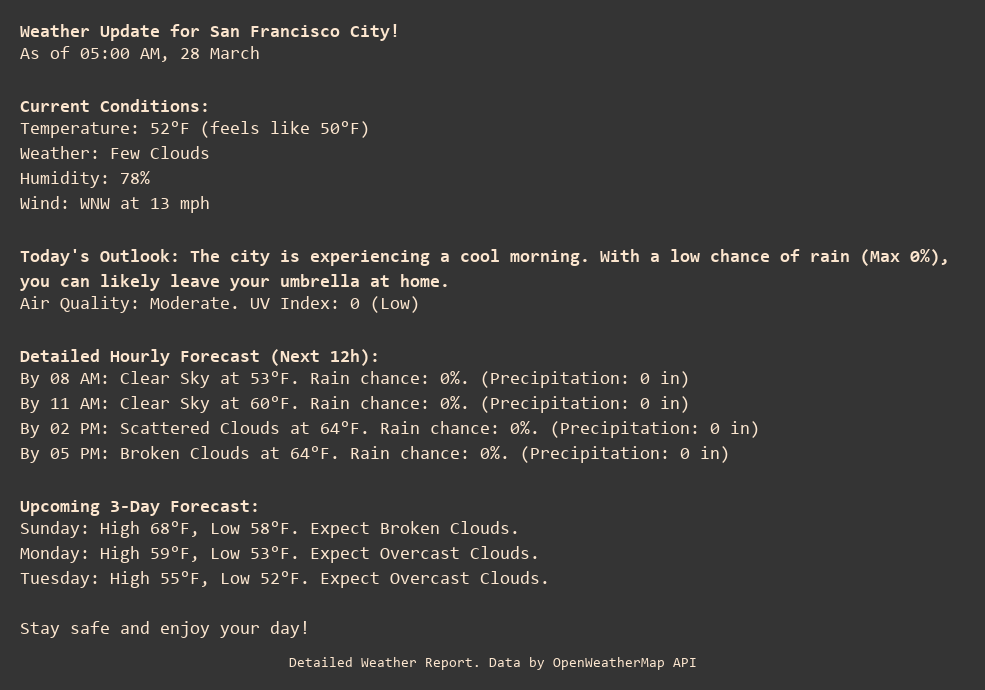 Weather Update for San Francisco City!
As of 05:00 AM, 28 March

Current Conditions:
Temperature: 52°F (feels like 50°F)
Weather: Few Clouds
Humidity: 78%
Wind: WNW at 13 mph

Today's Outlook: The city is experiencing a cool morning. With a low chance of rain (Max 0%), you can likely leave your umbrella at home.
Air Quality: Moderate. UV Index: 0 (Low)

Detailed Hourly Forecast (Next 12h):
By 08 AM: Clear Sky at 53°F. Rain chance: 0%. (Precipitation: 0 in)
By 11 AM: Clear Sky at 60°F. Rain chance: 0%. (Precipitation: 0 in)
By 02 PM: Scattered Clouds at 64°F. Rain chance: 0%. (Precipitation: 0 in)
By 05 PM: Broken Clouds at 64°F. Rain chance: 0%. (Precipitation: 0 in)

Upcoming 3-Day Forecast:
Sunday: High 68°F, Low 58°F. Expect Broken Clouds.
Monday: High 59°F, Low 53°F. Expect Overcast Clouds.
Tuesday: High 55°F, Low 52°F. Expect Overcast Clouds.

Stay safe and enjoy your day!
