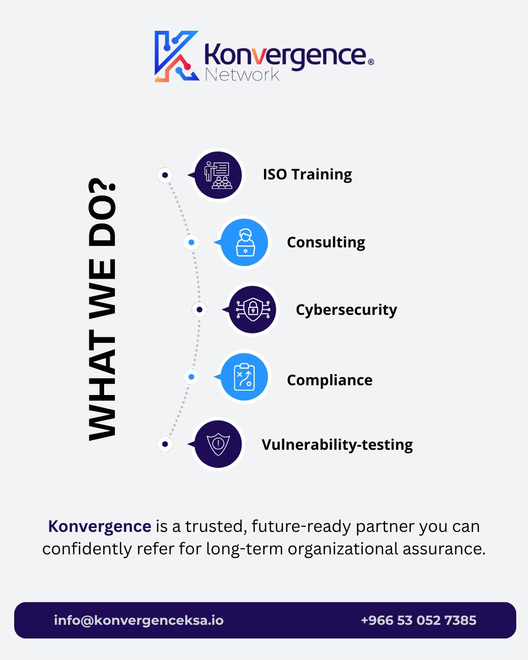 Visual highlighting what Konvergence Network does, featuring ISO training, consulting, cybersecurity, compliance, and vulnerability testing. Brand: Konvergence Network. Website: https://www.konvergenceksa.io