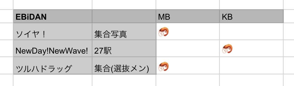 1枚目 EBiDAN全体関連
2枚目 Lienel